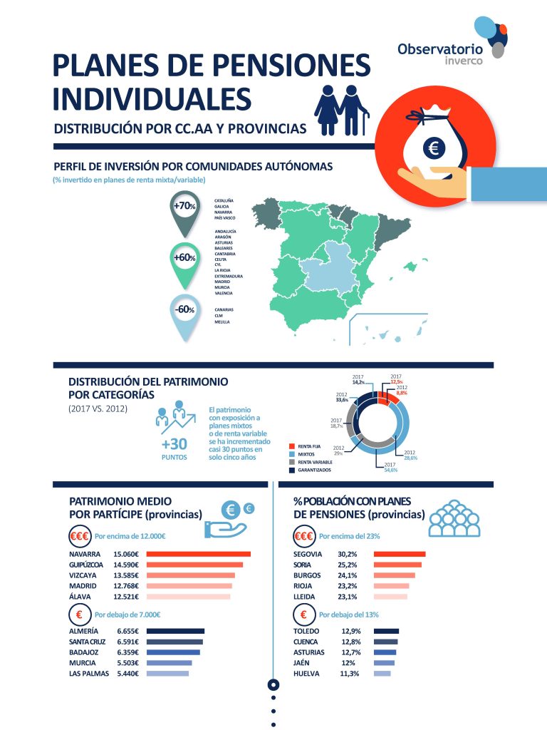 INFOGRAFÍA OBS. INVERCO