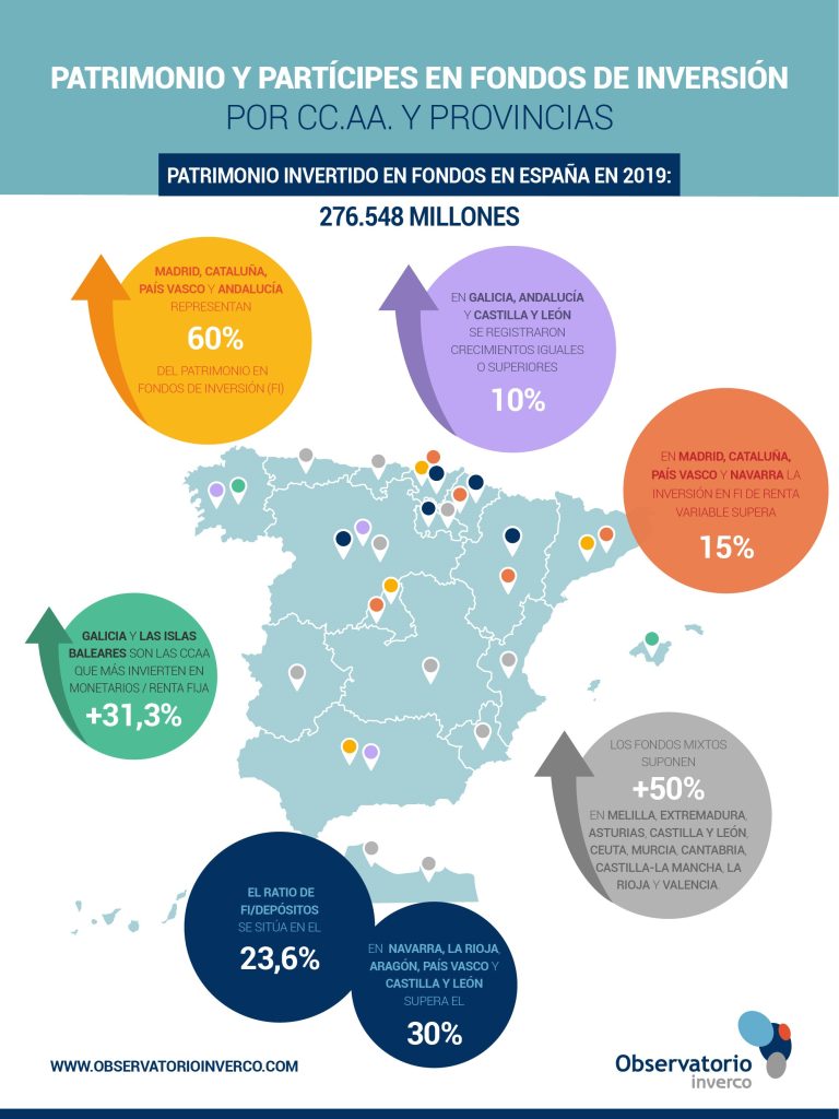 Observatorio Inverco. Infografía Patrimonio Invertido por CCAA y provincias 2019