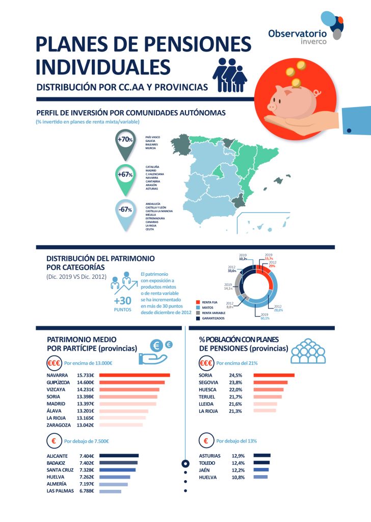 INFOGRAFÍA-INVERCO_2020