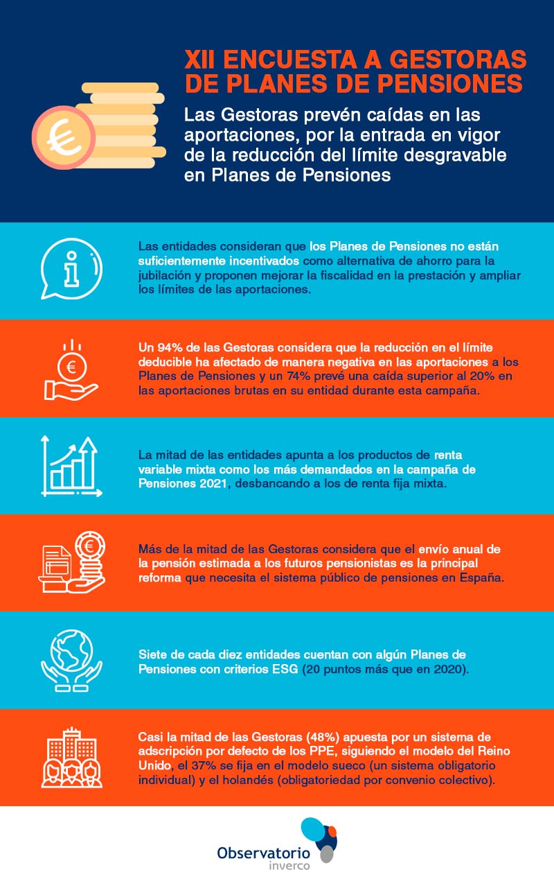 Infografía Gestoras_2021