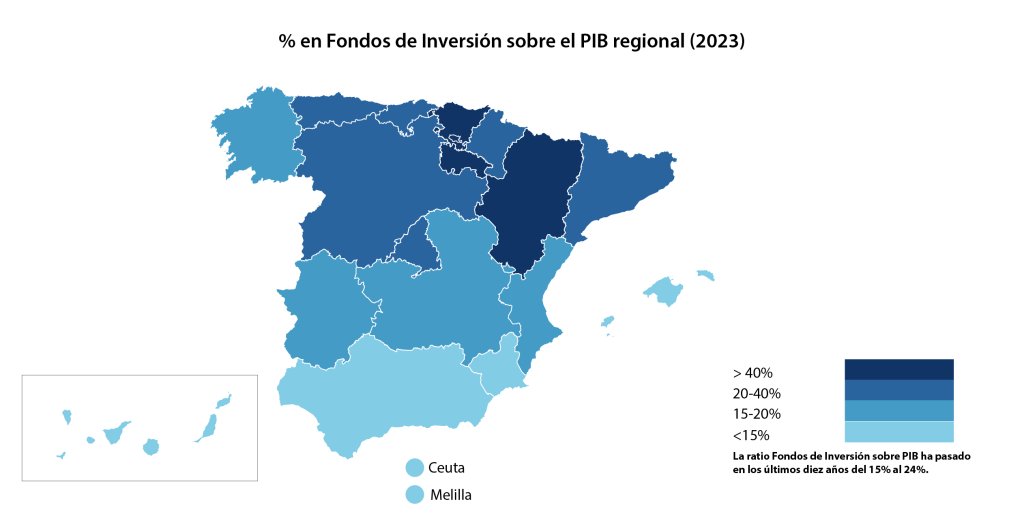 La ratio de Fondos sobre PIB se sitúa en España en el 23,8% ...